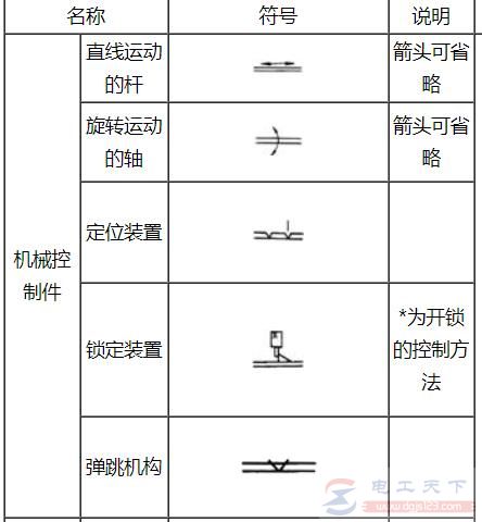 一些常见机械控制件的元件图形符号大全