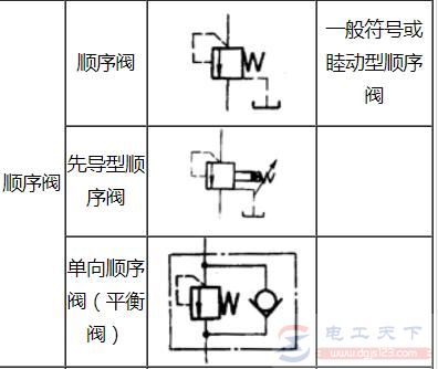 顺序阀常用元件符号图大全