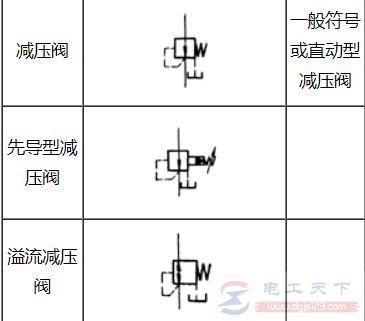 减压阀常用元件符号大全