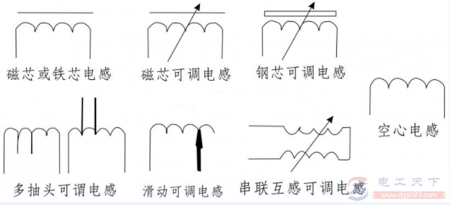 常见电感符号及电感单位与电感公式说明