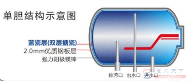 储水式电热水器怎么用，14点注意事项看一看