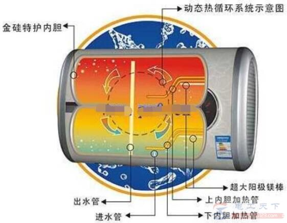 一文看懂储水式电热水器的原理及结构组成