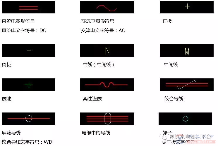 电气图纸设计之功能性文件用电气图形符号(1)