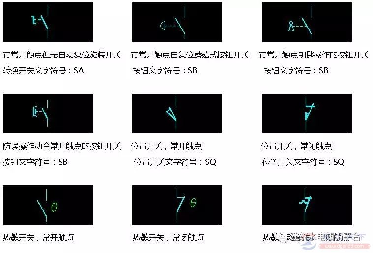 电气图纸设计之功能性文件用电气图形符号(7)