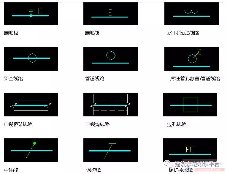 电气图纸设计之位置文件用电气图形符号(2)