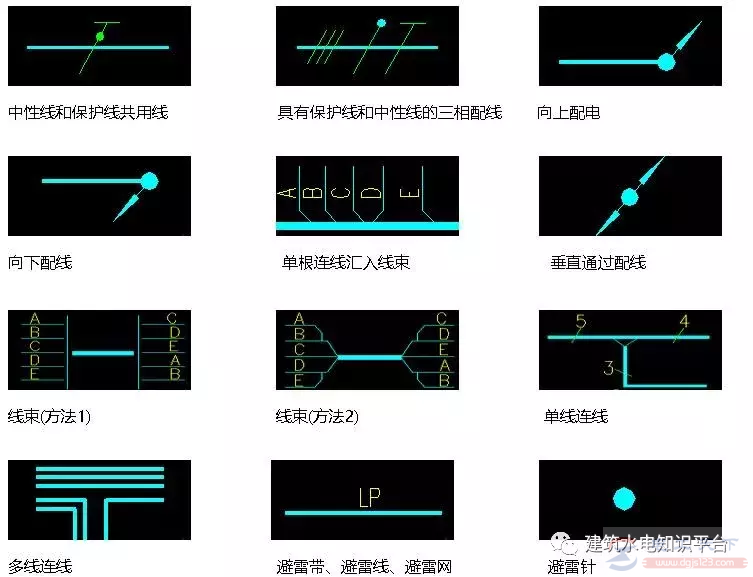 电气图纸设计之位置文件用电气图形符号(3)