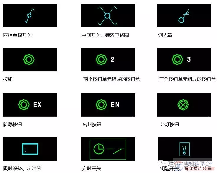 电气图纸设计之位置文件用电气图形符号(7)