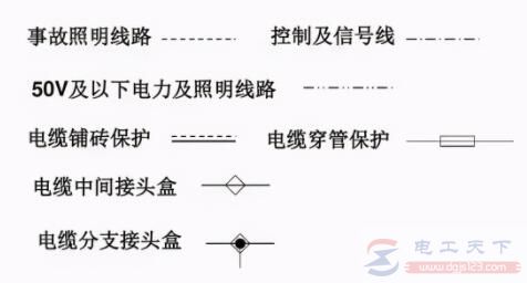 电气符号之线路图形符号大全(2)