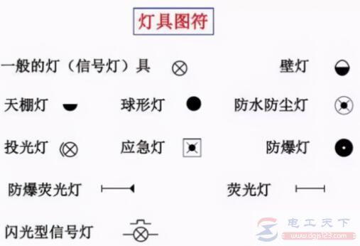 电气符号3：灯具图形符号大全