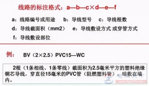 线路敷设方式和敷设部位的文字符号表示法