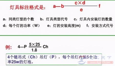 线路敷设方式和敷设部位的文字符号表示法