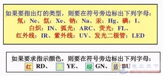 电光源类型的文字符号大全