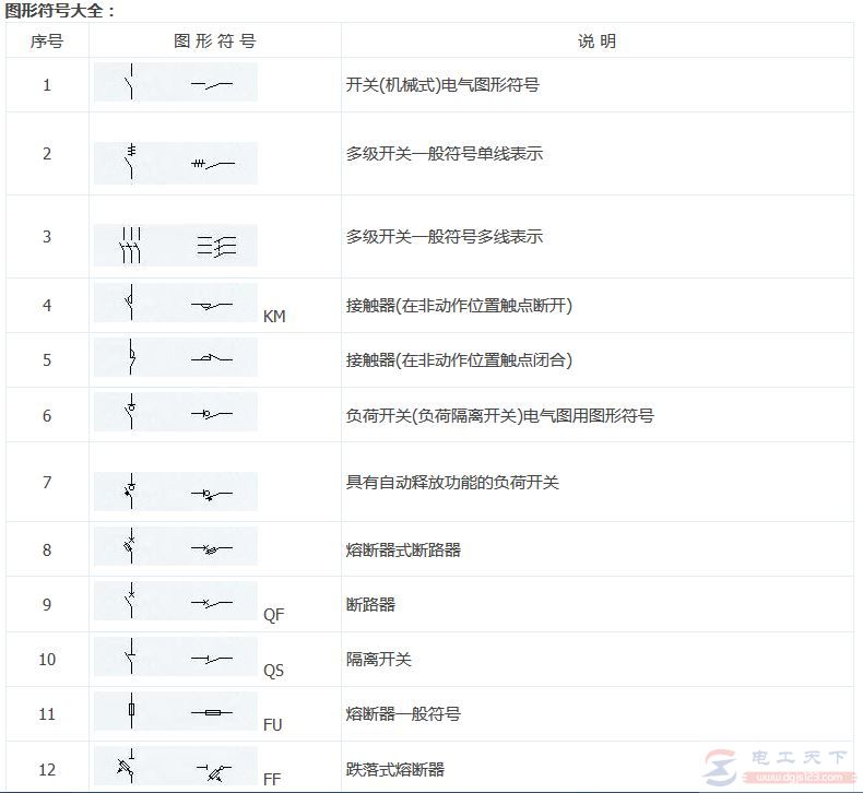 常用电气符号图标3：图形符号大全(1)