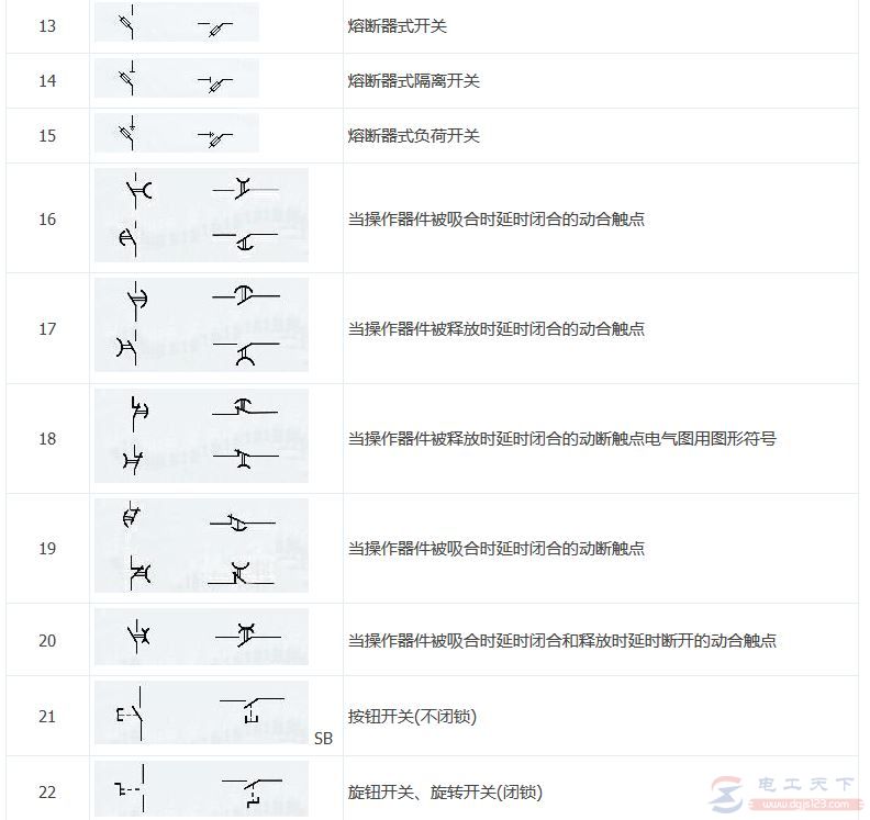 常用电气符号图标3：图形符号大全(2)