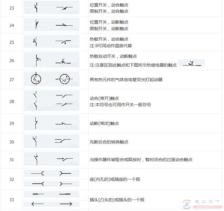 常用电气符号图标3：图形符号大全(3)