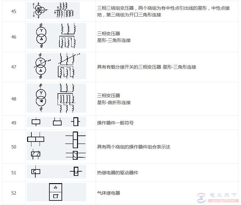 常用电气符号图标3：图形符号大全(5)