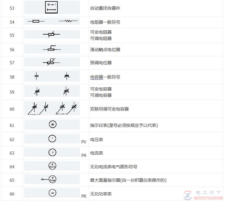 常用电气符号图标3：图形符号大全(6)