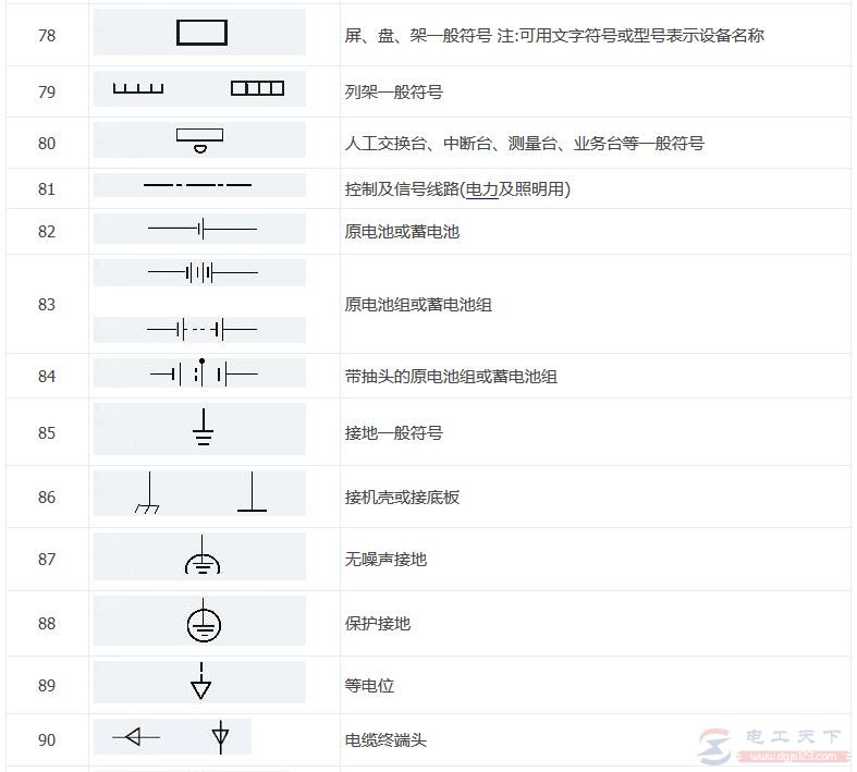 常用电气符号图标3：图形符号大全(8)