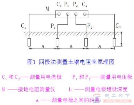 四极法测量土壤电阻率的方法