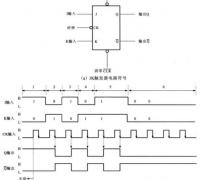 JK触发器是什么，JK触发器的电路结构什么样子