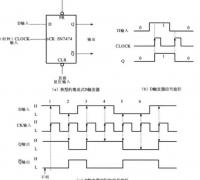 D触发器是什么，D触发器的基本结构与信号输入输出关系