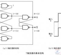 T触发器是什么，T触发器的基本结构什么样