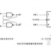 同步式RS触发器是什么，同步式RS触发器的基本结构什么样