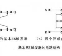 基本RS触发器的电路组成，基本RS触发器的工作原理