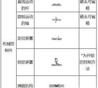 一些常见机械控制件的元件图形符号大全