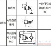 顺序阀常用元件符号图大全