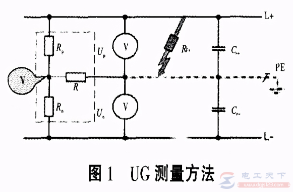 知识分享：绝缘监视仪的UG测量方法