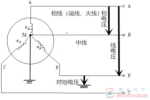 火线零线与中性线及地线的区别