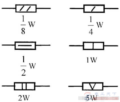 电阻器功率的标识方法图形说明