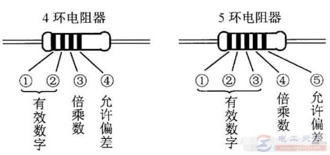 电阻器阻值的二种标识方法