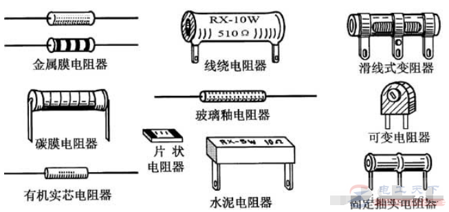 电阻器的分类，电阻器的文字与图形符号