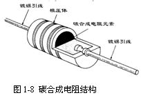 电阻器的允许误差（容差）范围是多少