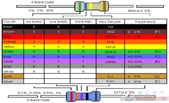 电阻器阻值的四种标示方法