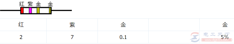 电阻阻值“四色环”的读数规则