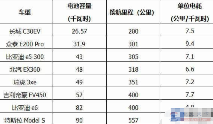 电动汽车每晚充电一个月用多少电费