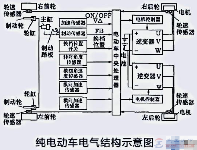 纯电动汽车的电池电流传感器的故障原因