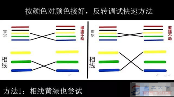 电动车电机正反转的调节方法