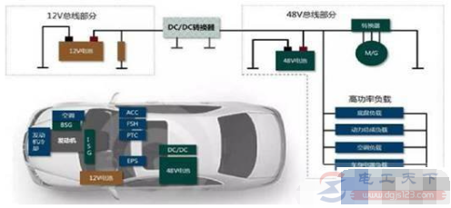 混动汽车12v小电池充电的工作原理说明