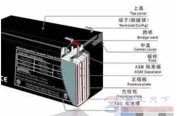 电动车充电一晚上但没充多少电是什么原因