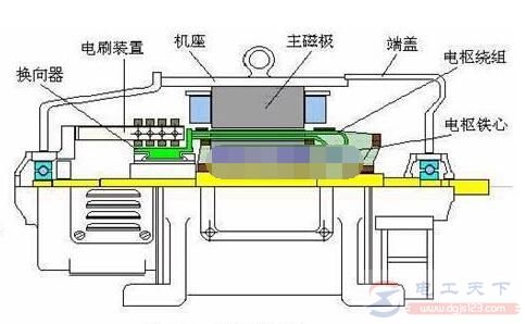 电动汽车直流电动机的结构图详解