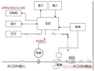 一文看懂交流充电桩的通信方式