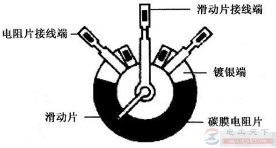 电动车转把的结构原理详解