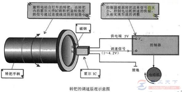 电动车有电不走什么问题，电机转动出故障了