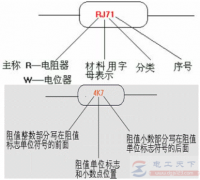 电阻的单位，电阻的识别及标志方法