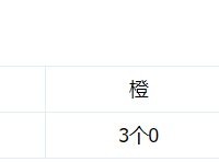 电阻阻值“四色环”的读数规则