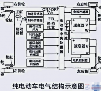 纯电动汽车的电池电流传感器的故障原因